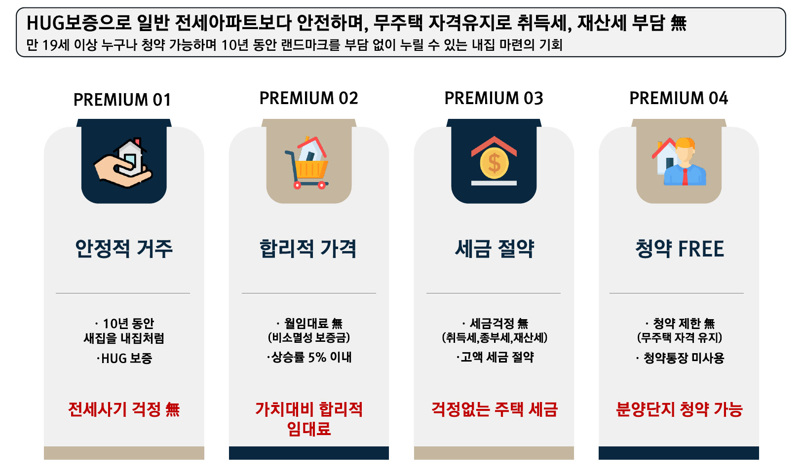 민간임대주택 특장점 — 안정적 거주, 합리적 가격, 세금 절약, 청약 FREE