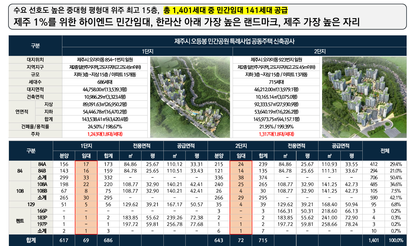 위파크 제주 장기일반민간임대 개요 — 1단지·2단지 사업 규모 및 세대수 표