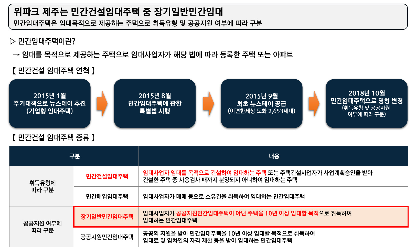민간임대주택의 이해 — 연혁 및 민간건설 임대주택 종류 표